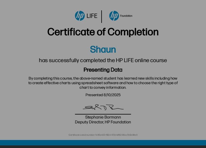 Presenting Data Certificate